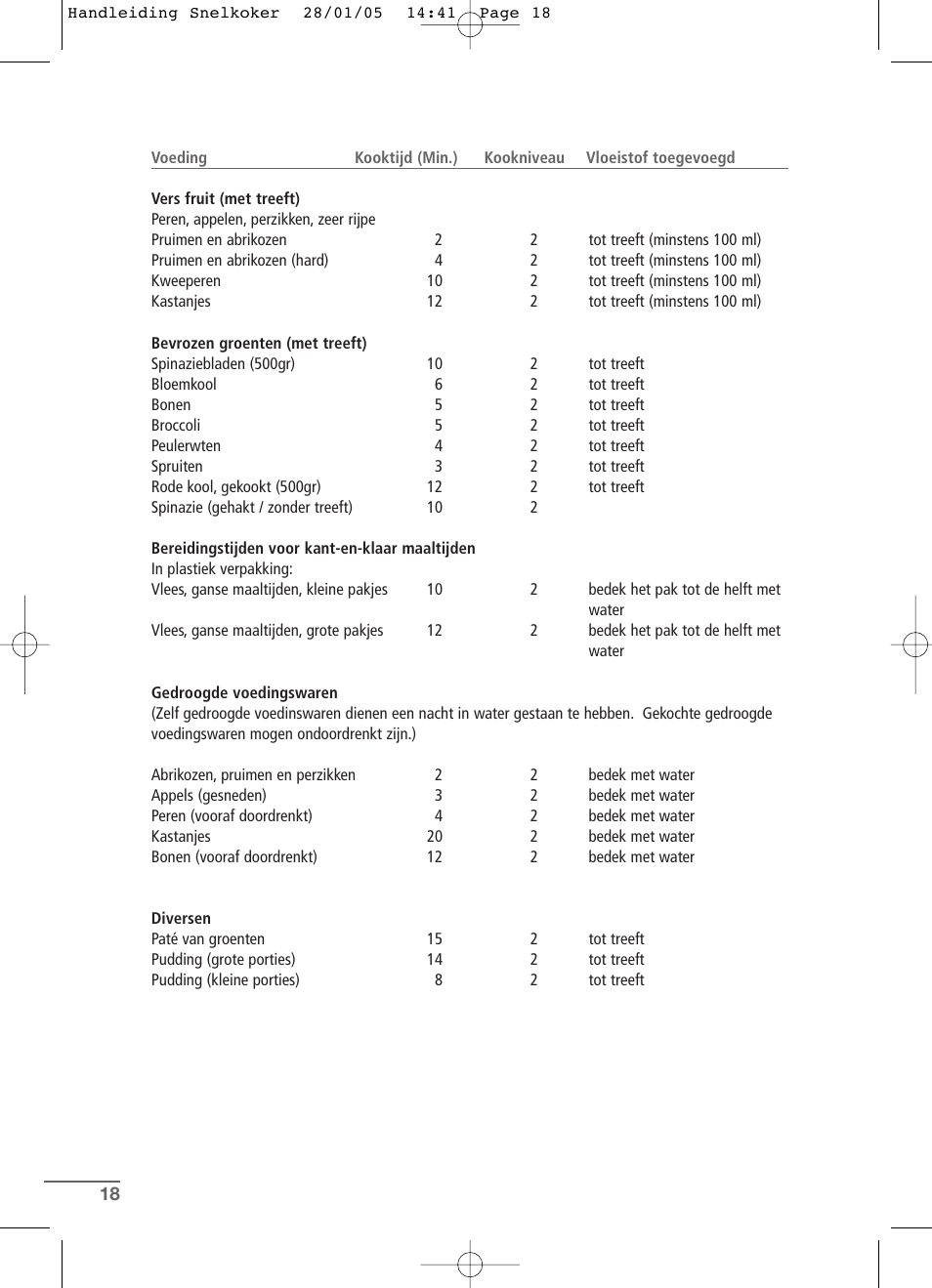 Kleenmaid CW2399 User Manual | Page 18 / 84