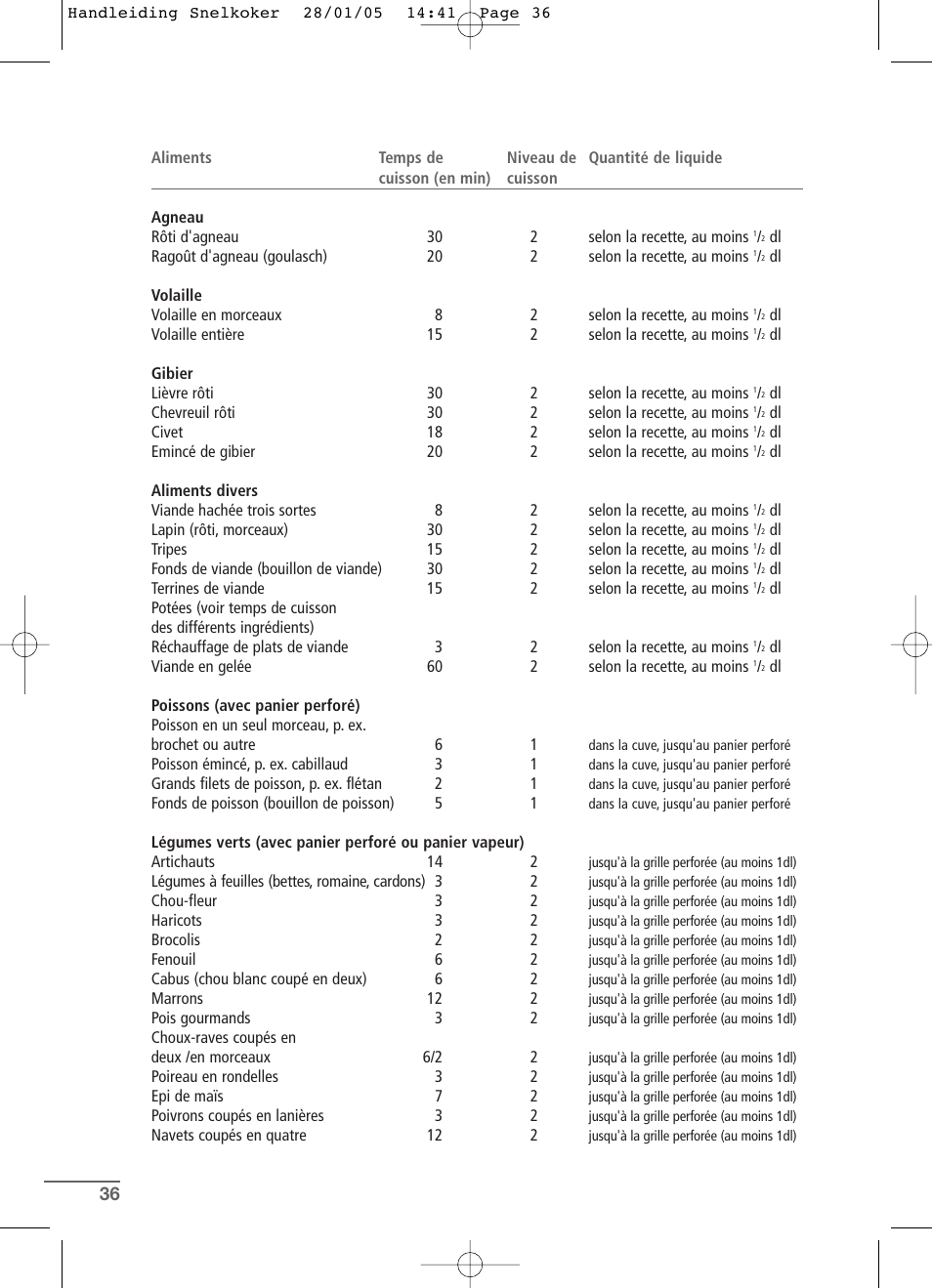 Kleenmaid CW2399 User Manual | Page 36 / 84