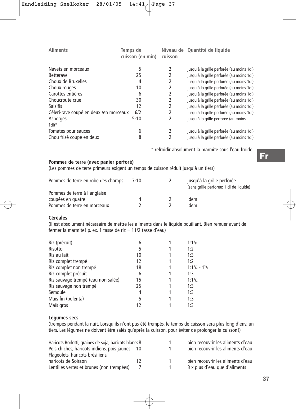 Kleenmaid CW2399 User Manual | Page 37 / 84