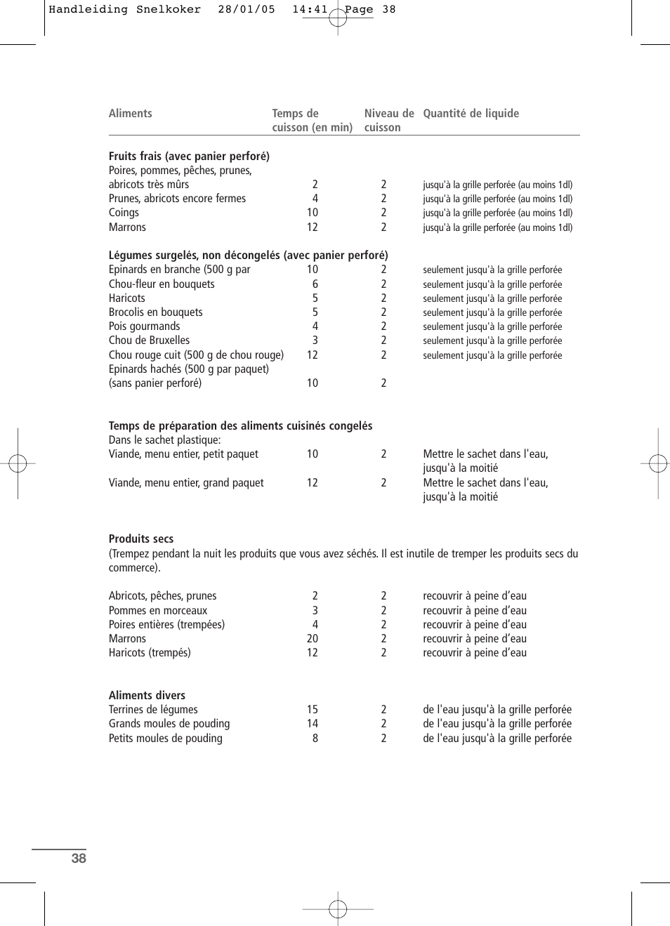 Kleenmaid CW2399 User Manual | Page 38 / 84