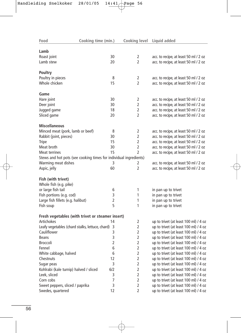 Kleenmaid CW2399 User Manual | Page 56 / 84