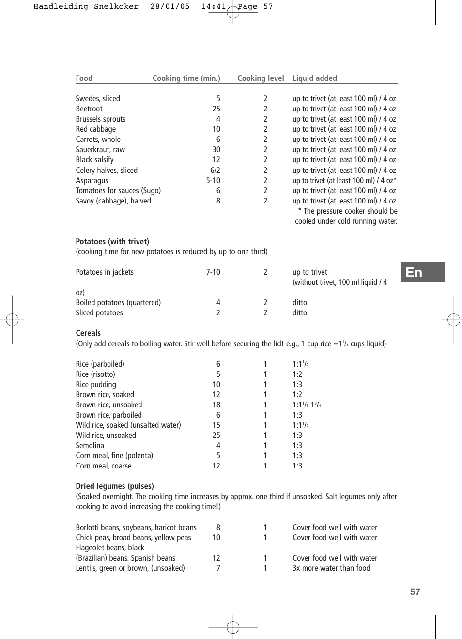 Kleenmaid CW2399 User Manual | Page 57 / 84