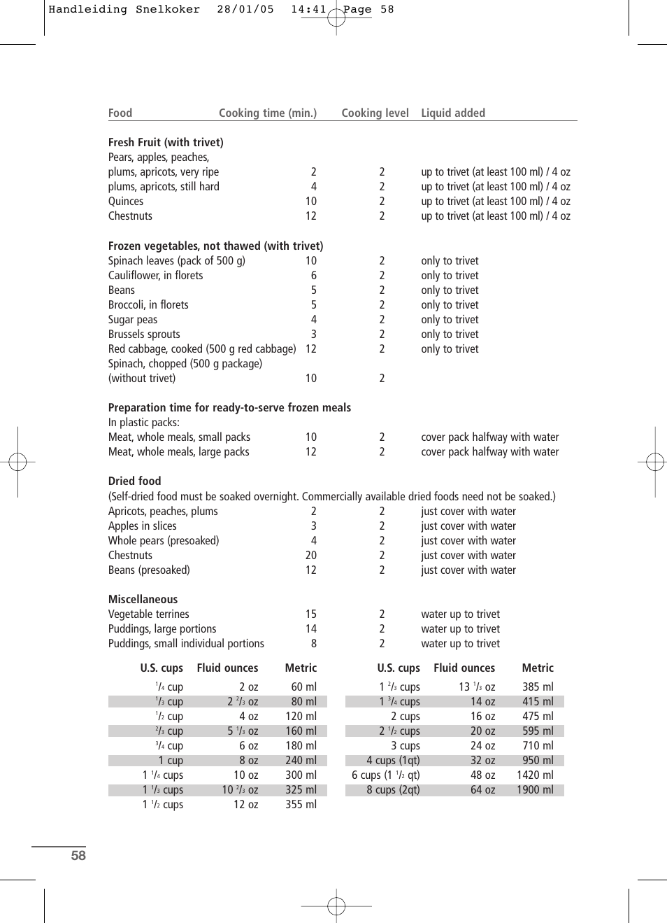 Kleenmaid CW2399 User Manual | Page 58 / 84