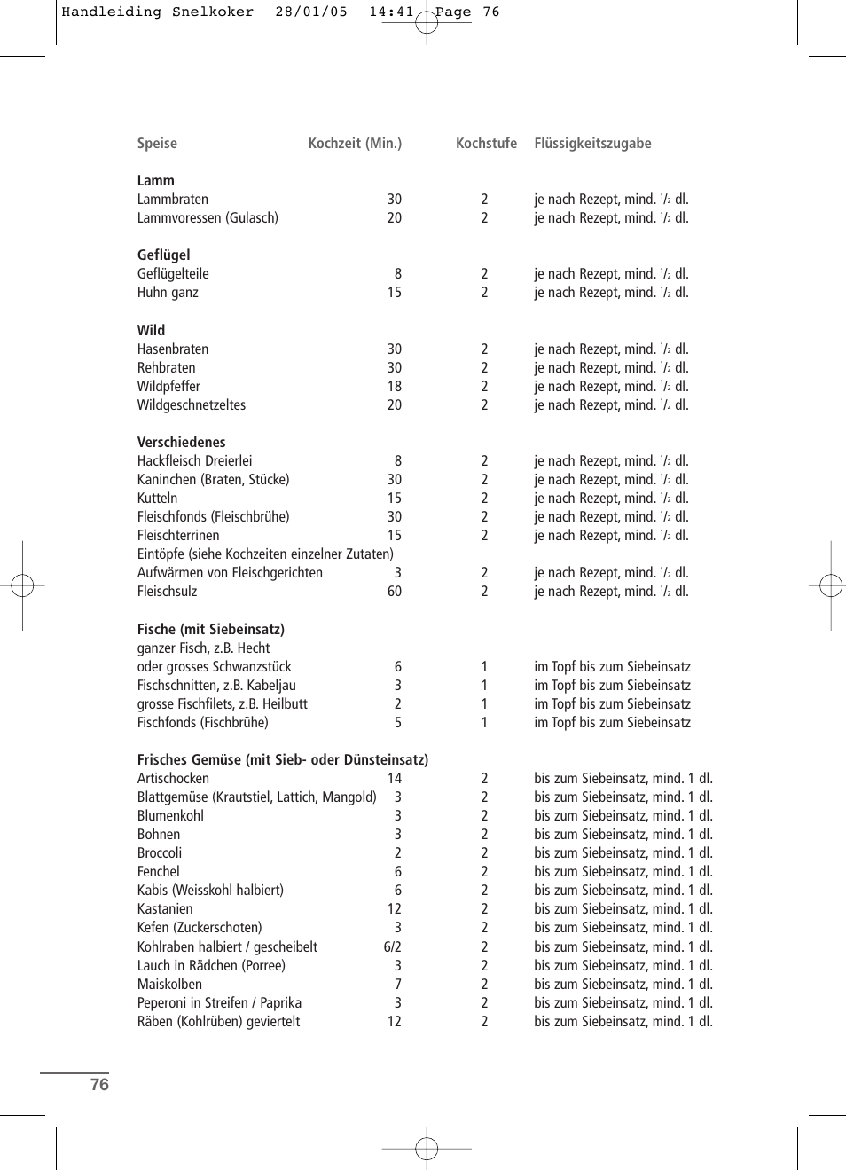 Kleenmaid CW2399 User Manual | Page 76 / 84