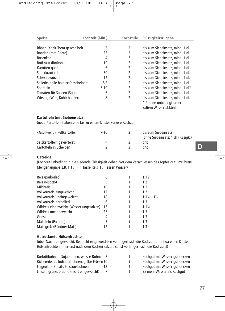 Kleenmaid CW2399 User Manual | Page 77 / 84