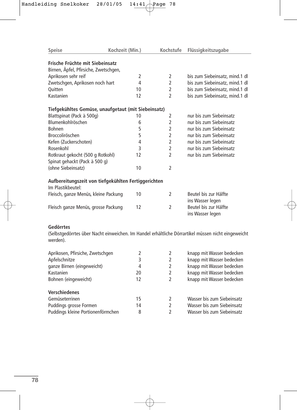 Kleenmaid CW2399 User Manual | Page 78 / 84