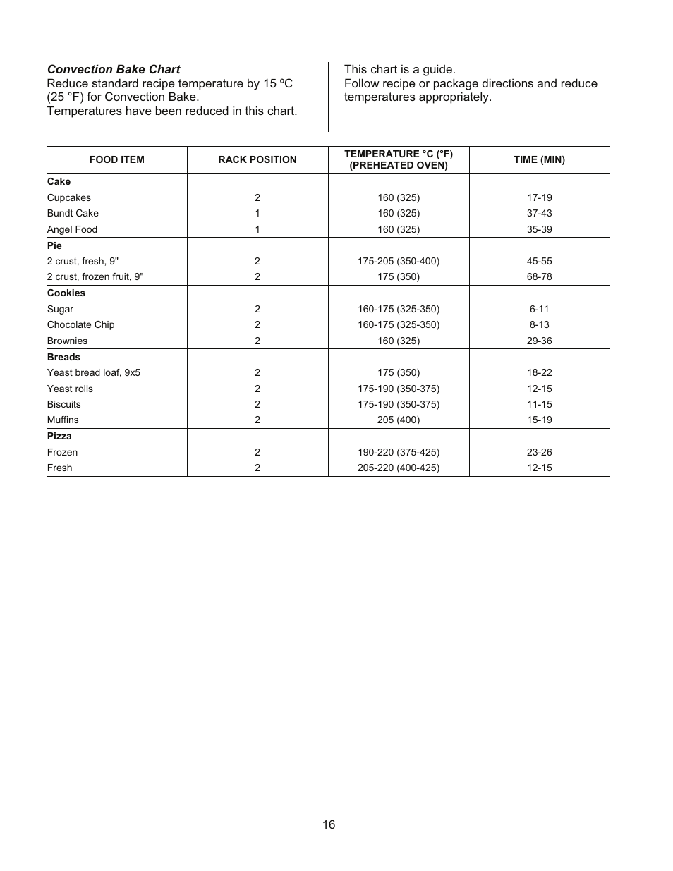 Kleenmaid TO901X User Manual | Page 18 / 38