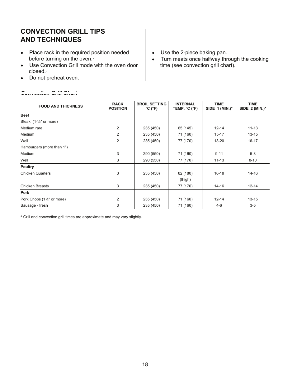 Convection grill tips and techniques | Kleenmaid TO901X User Manual | Page 20 / 38