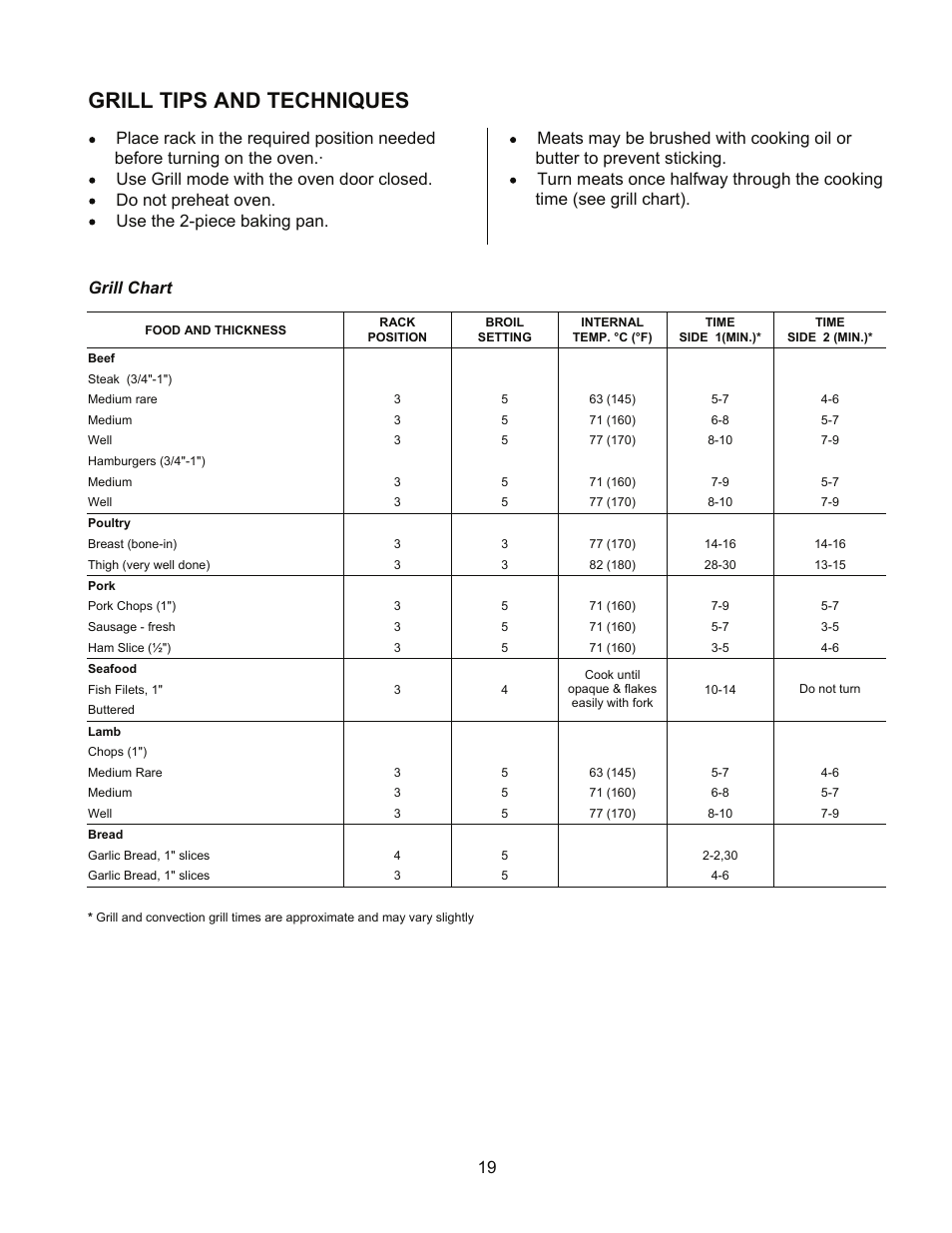 Grill tips and techniques | Kleenmaid TO901X User Manual | Page 21 / 38