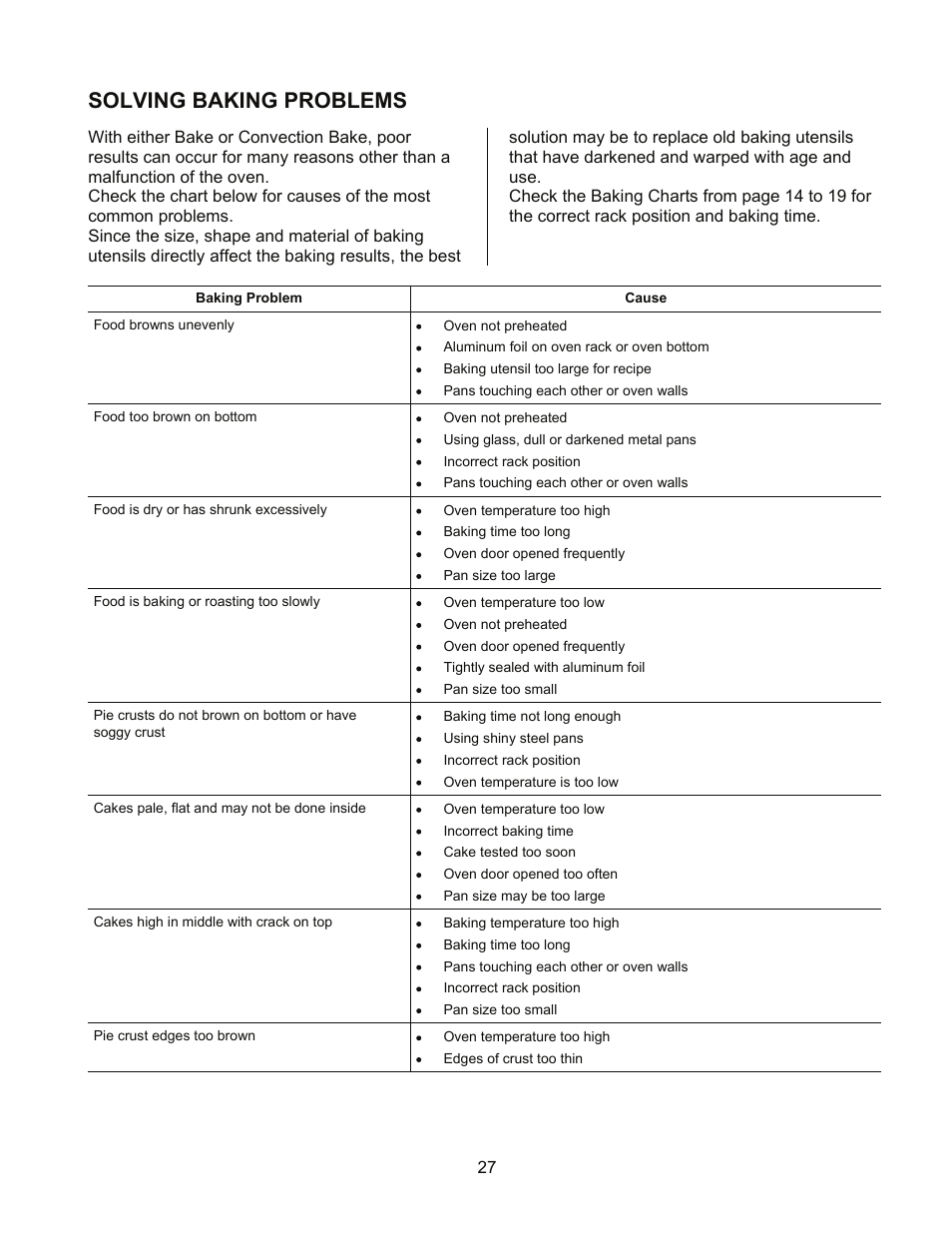 Solving baking problems | Kleenmaid TO901X User Manual | Page 29 / 38