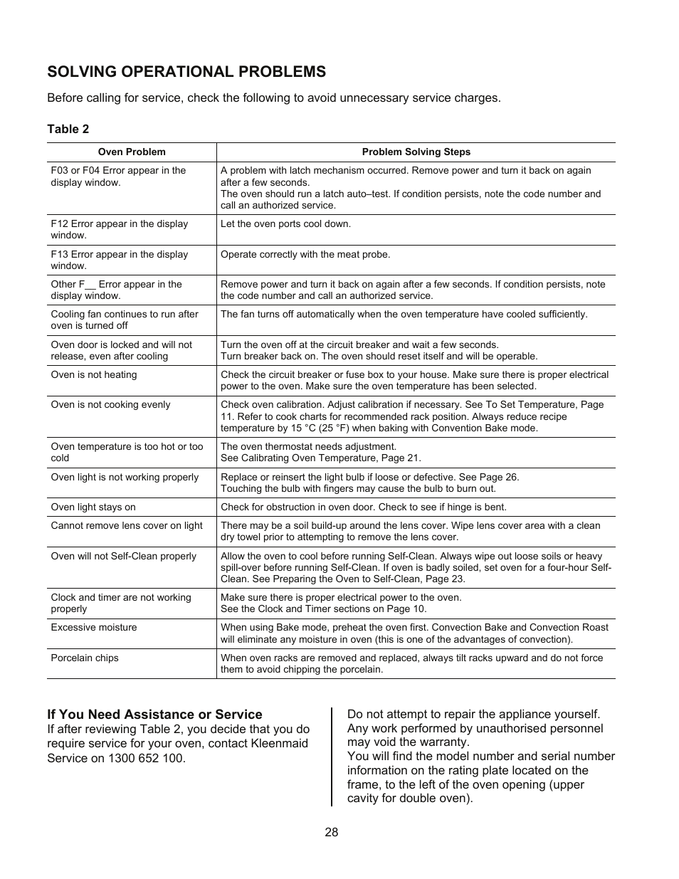 Solving operational problems, If you need assistance or service | Kleenmaid TO901X User Manual | Page 30 / 38