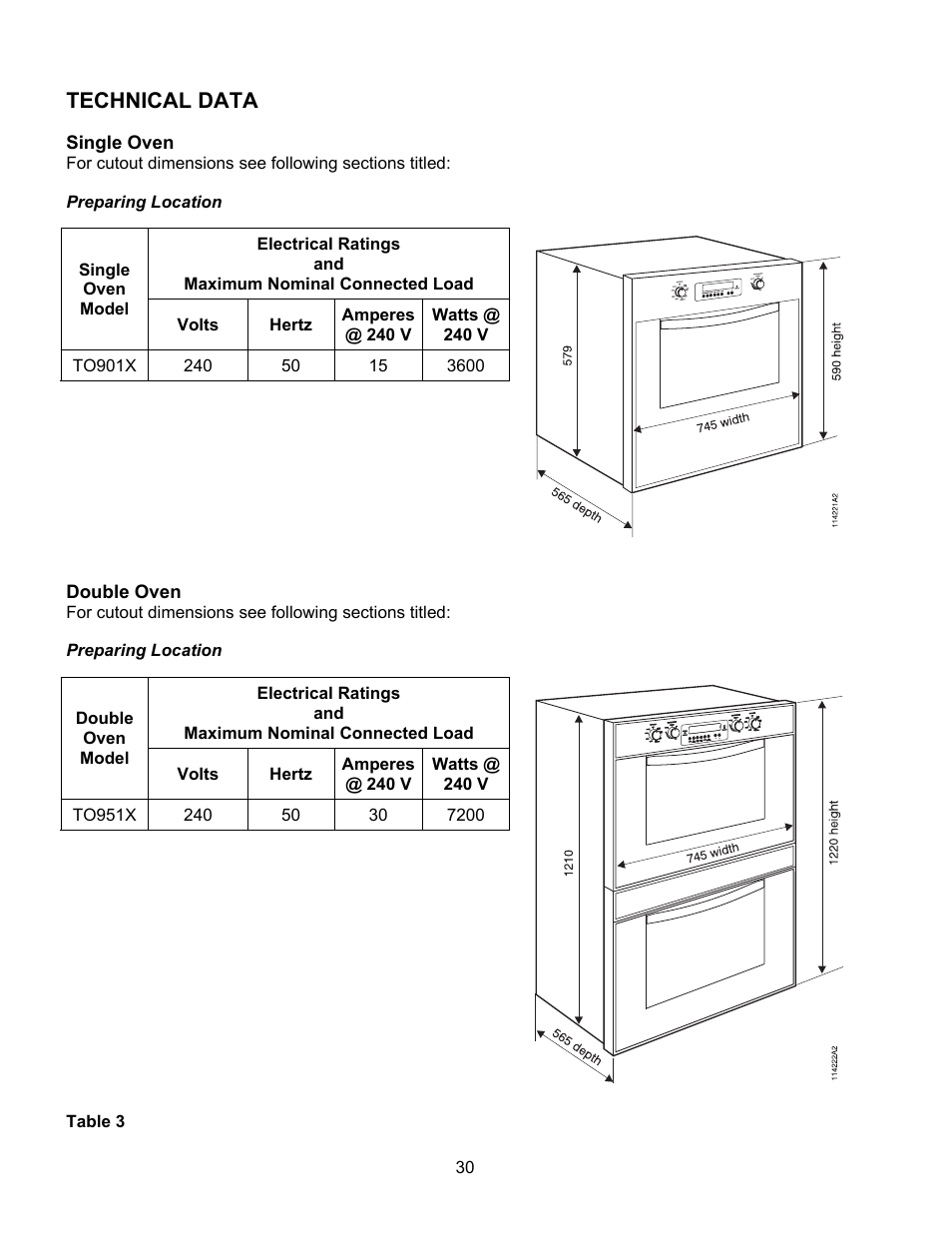 Technical data | Kleenmaid TO901X User Manual | Page 32 / 38