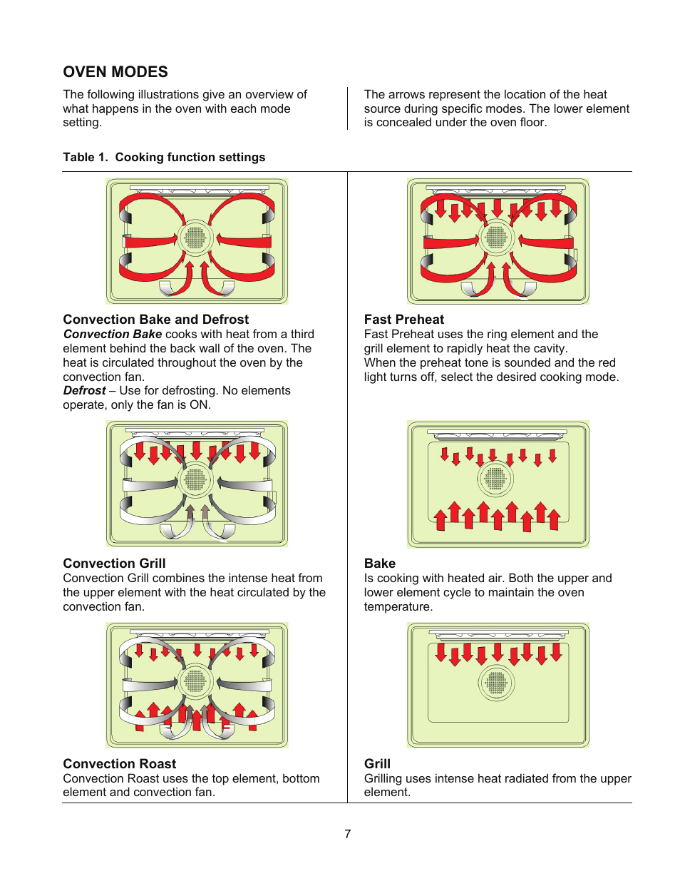 Oven modes | Kleenmaid TO901X User Manual | Page 9 / 38