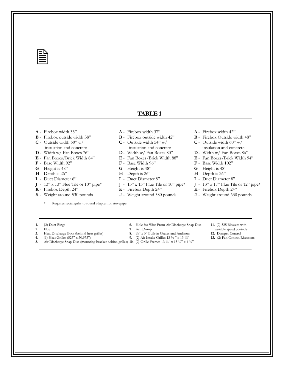 Fireplace furnace specifications, Table 1 | Country Flame FP42 User Manual | Page 13 / 61
