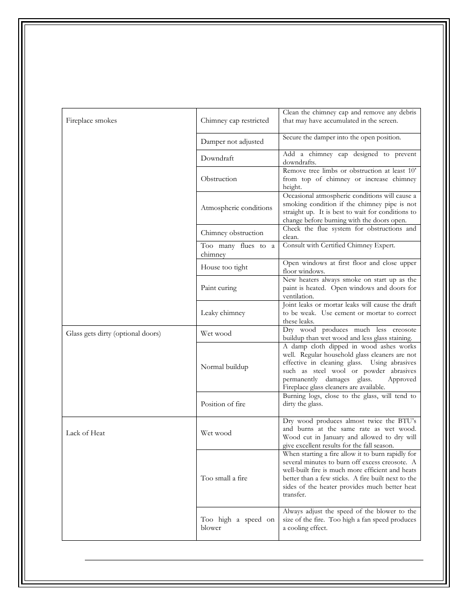 Troubleshooting guide, Problem cause solution | Country Flame FP42 User Manual | Page 42 / 61