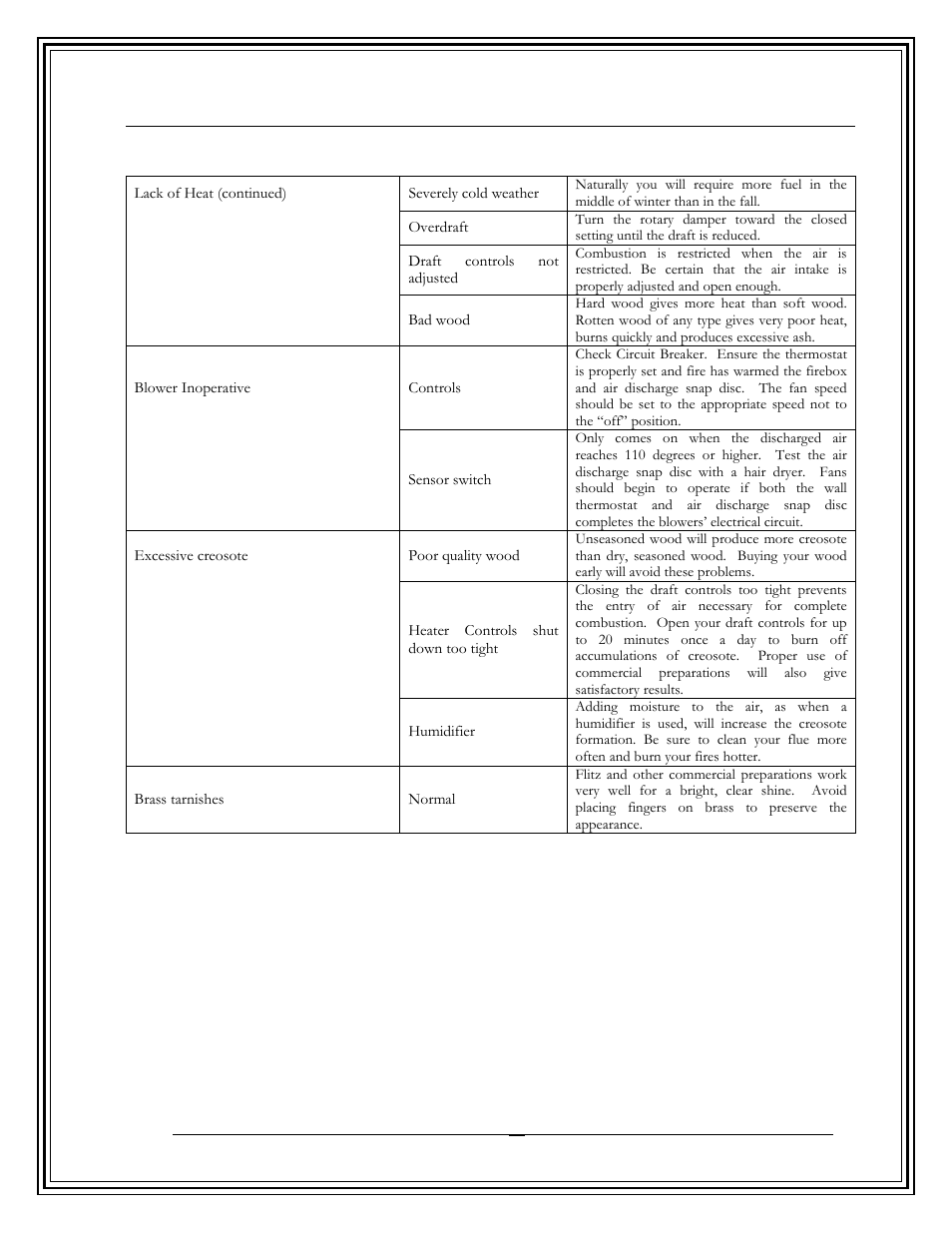 Problem cause solution | Country Flame FP42 User Manual | Page 43 / 61