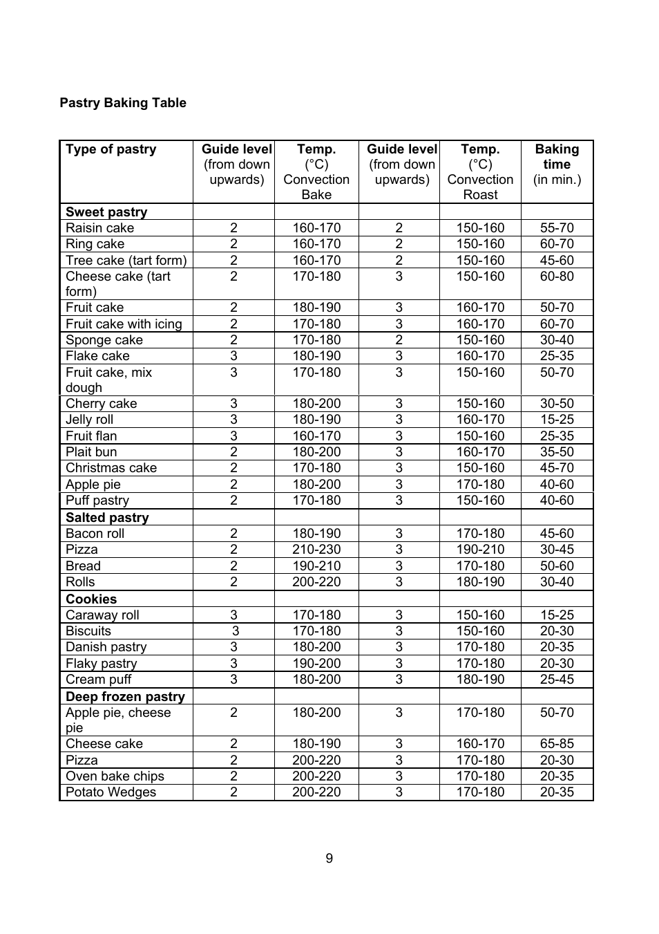 Kleenmaid TO900X User Manual | Page 10 / 30