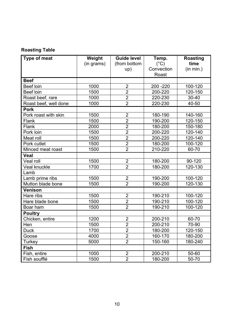 Kleenmaid TO900X User Manual | Page 11 / 30