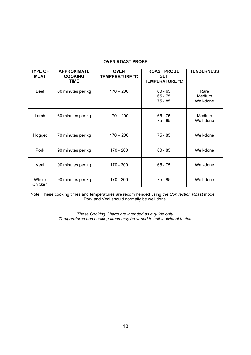 Kleenmaid TO900X User Manual | Page 14 / 30