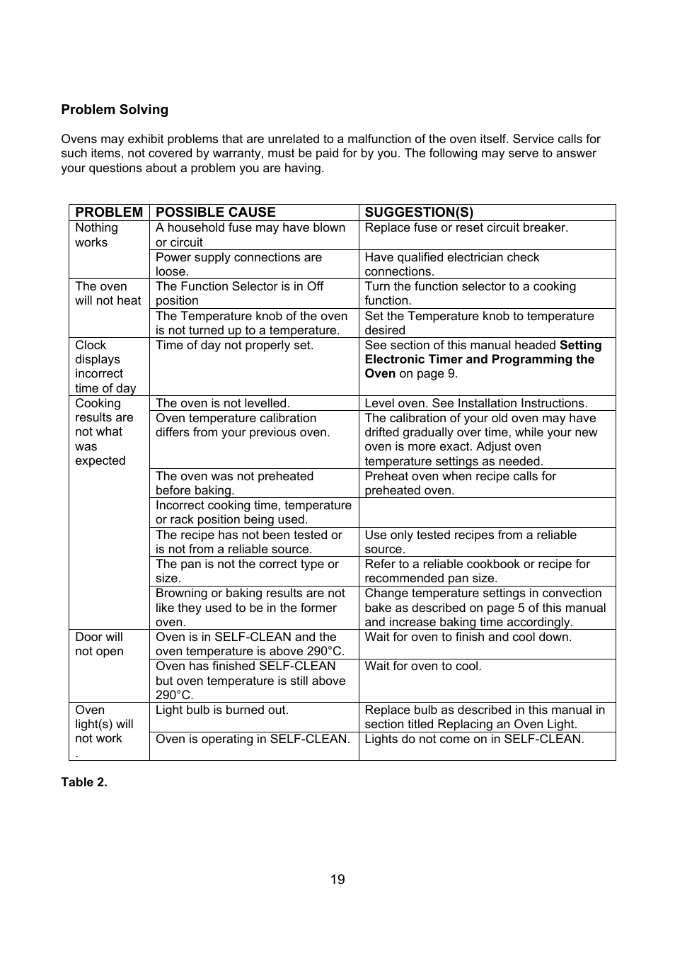 Kleenmaid TO900X User Manual | Page 20 / 30