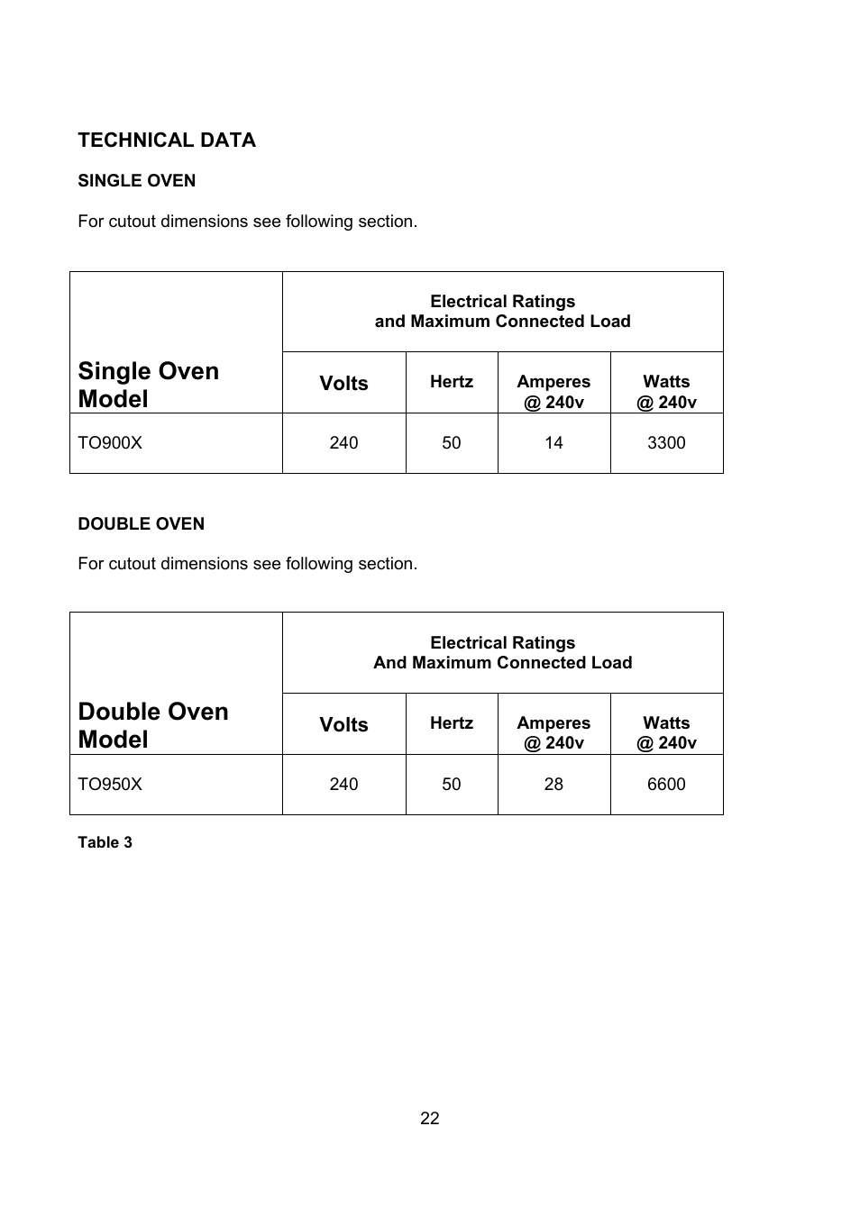 Single oven model, Double oven model | Kleenmaid TO900X User Manual | Page 23 / 30