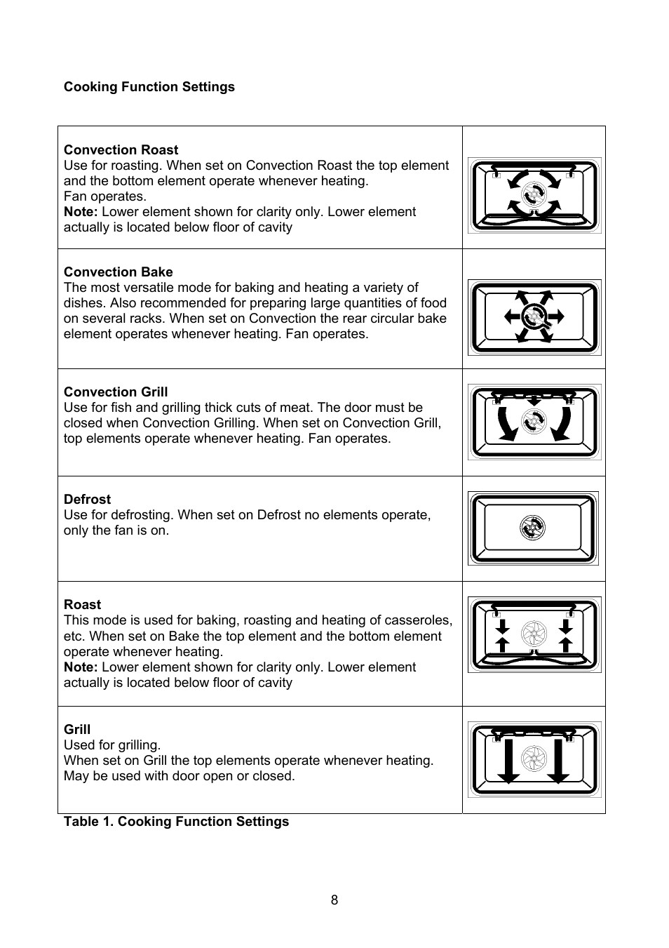 Kleenmaid TO900X User Manual | Page 9 / 30