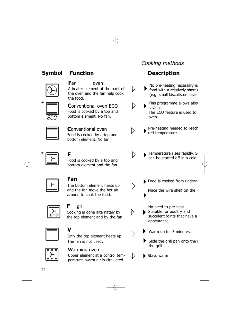 Cooking methods f, Symbol function description c | Kleenmaid TO701 User Manual | Page 22 / 32