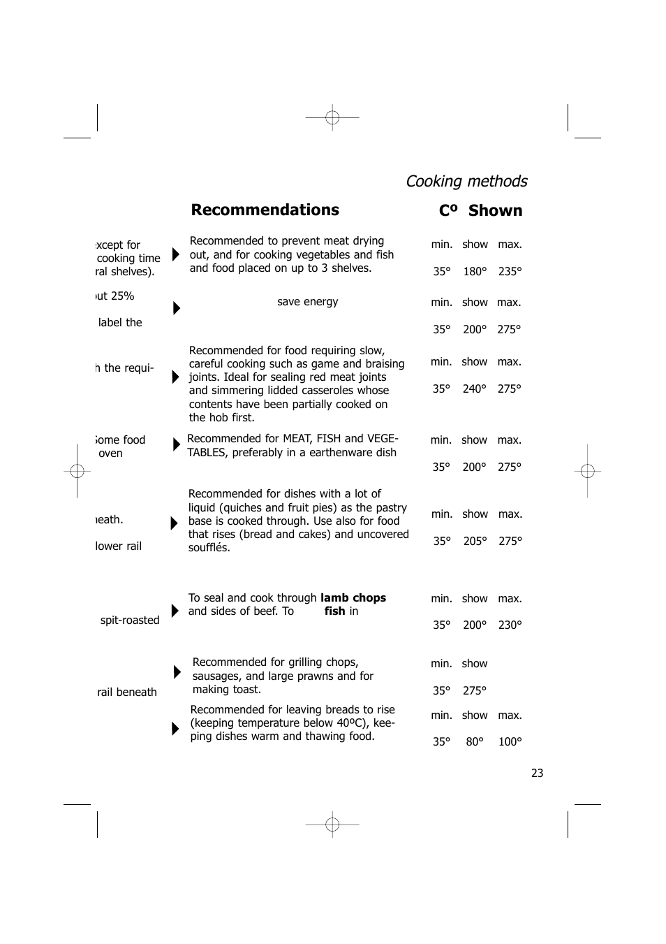 Recommendations cooking methods, Cº shown | Kleenmaid TO701 User Manual | Page 23 / 32