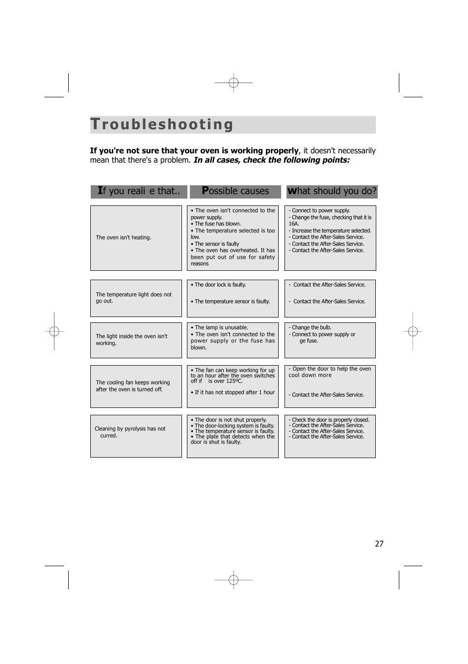 F you reali se that, Ossible causes, Hat should you do | Kleenmaid TO701 User Manual | Page 27 / 32