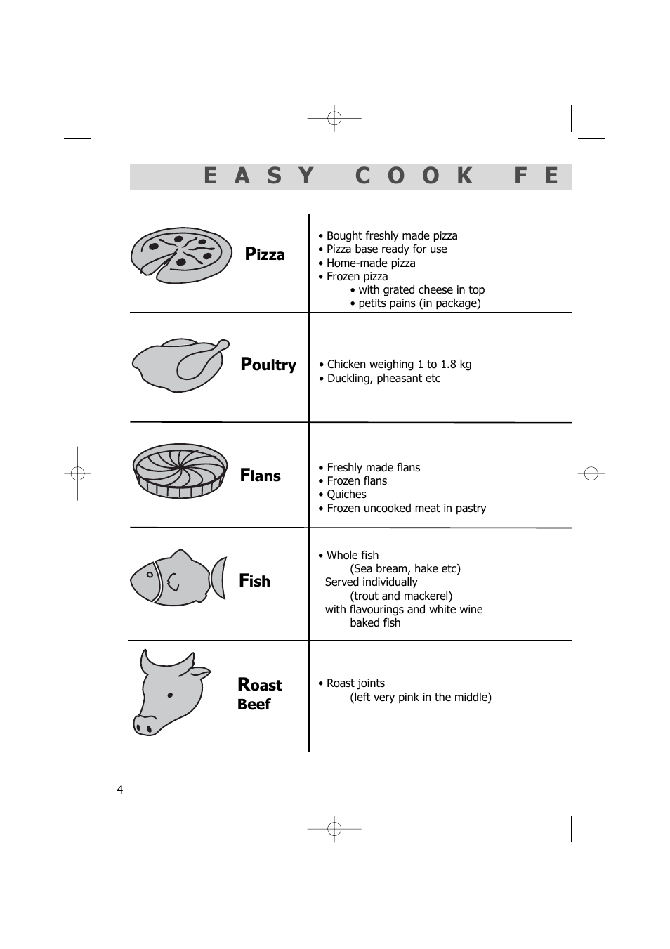 Kleenmaid TO701X User Manual | Page 4 / 8