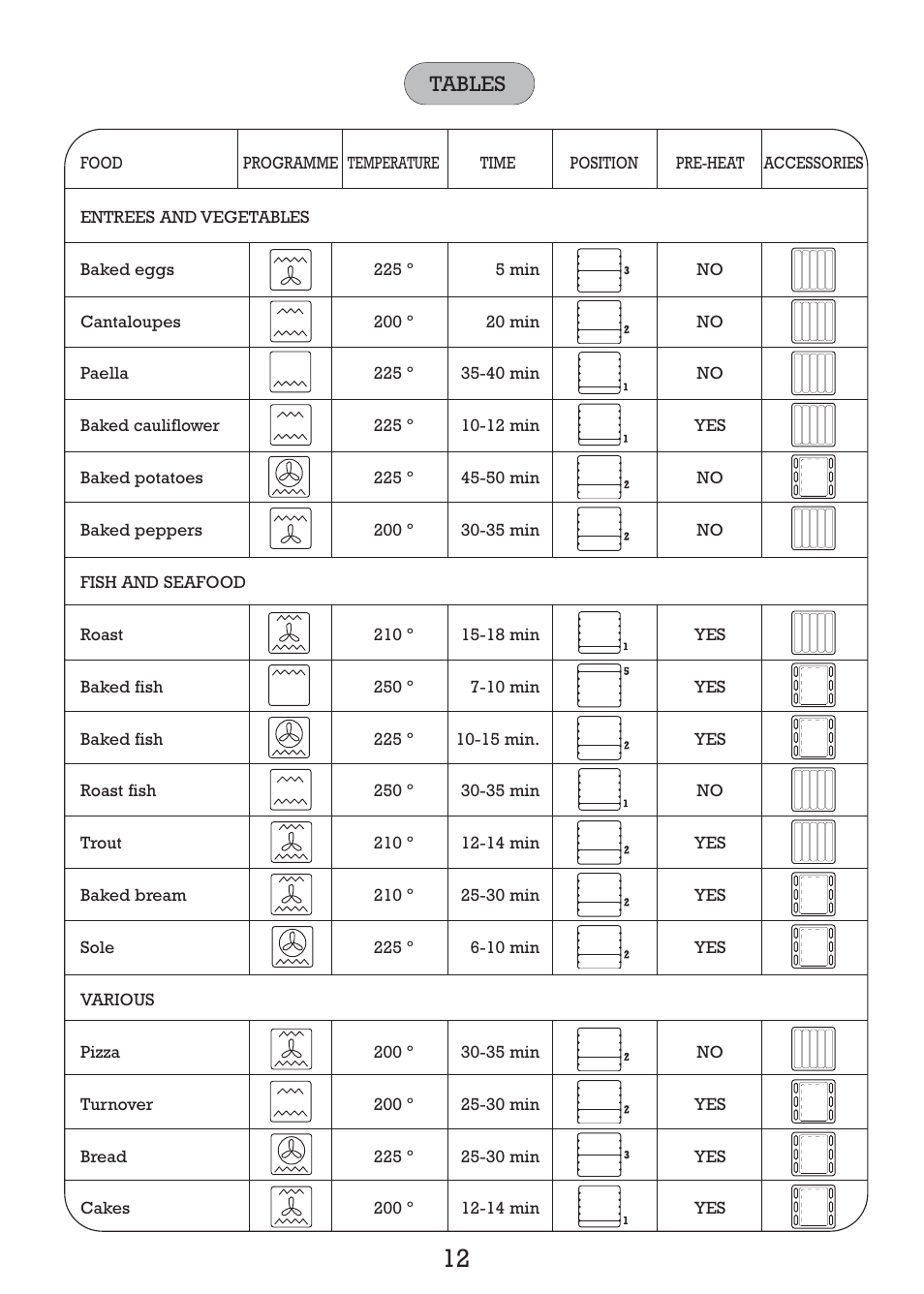 Tables | Kleenmaid TO80S User Manual | Page 14 / 24