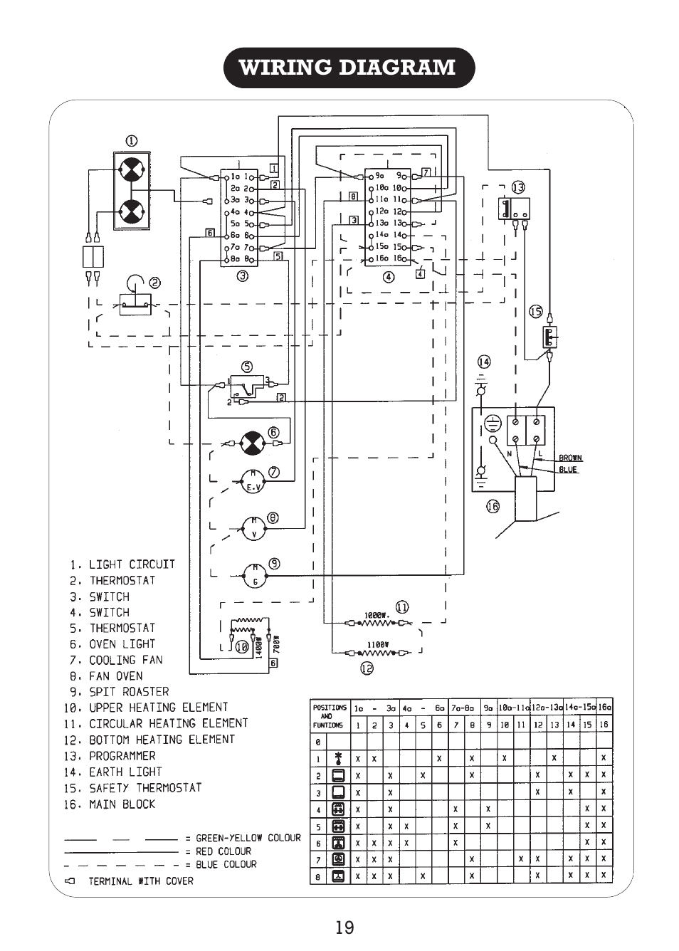 Kleenmaid TO80S User Manual | Page 21 / 24