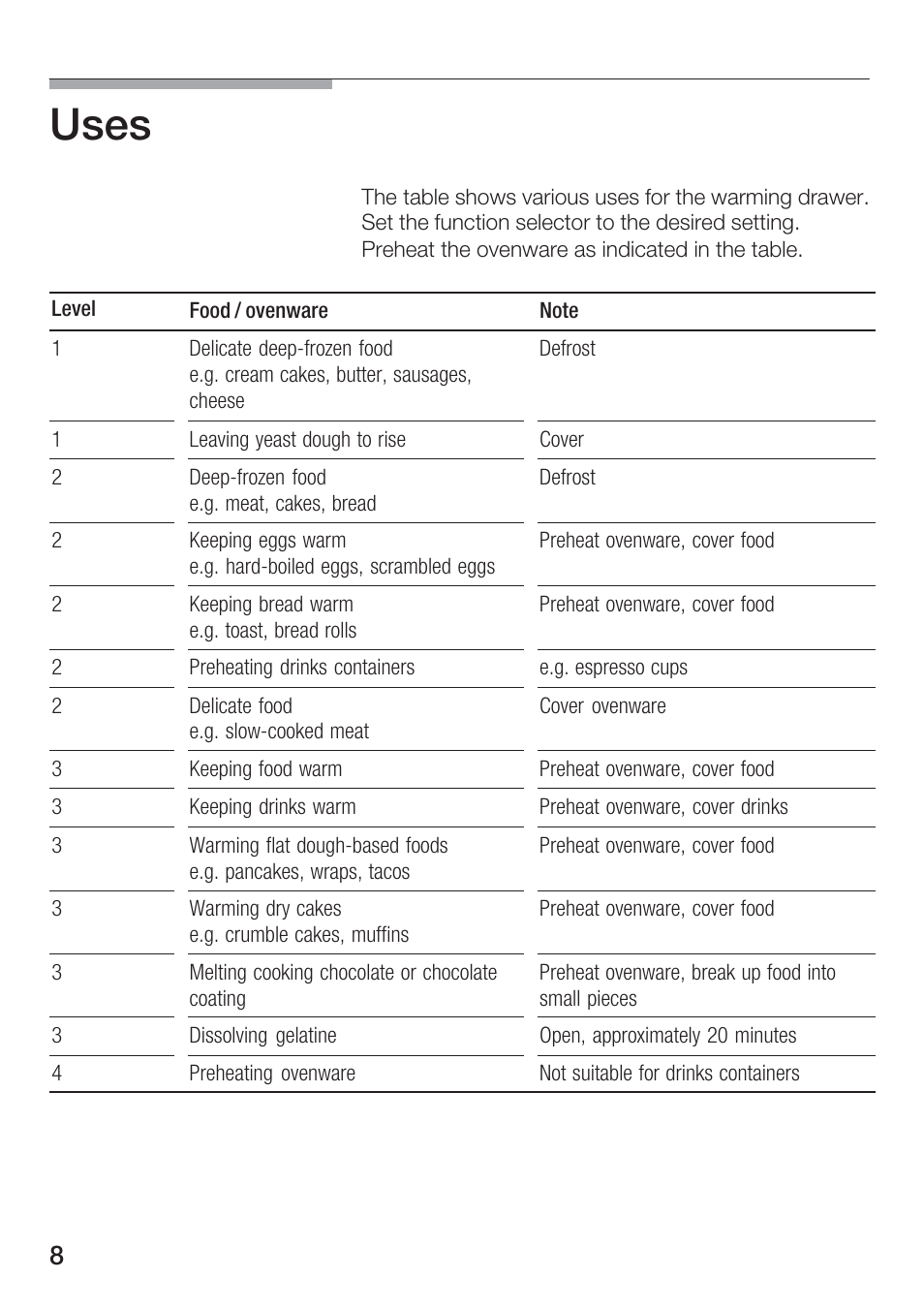 Uses | Kleenmaid KWD140 User Manual | Page 9 / 15