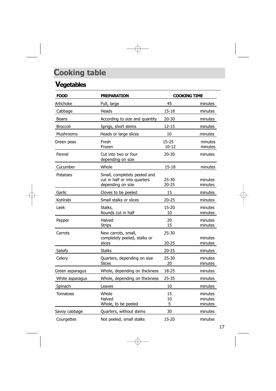 Ooking table v, Egetables | Kleenmaid SOE100A User Manual | Page 17 / 28