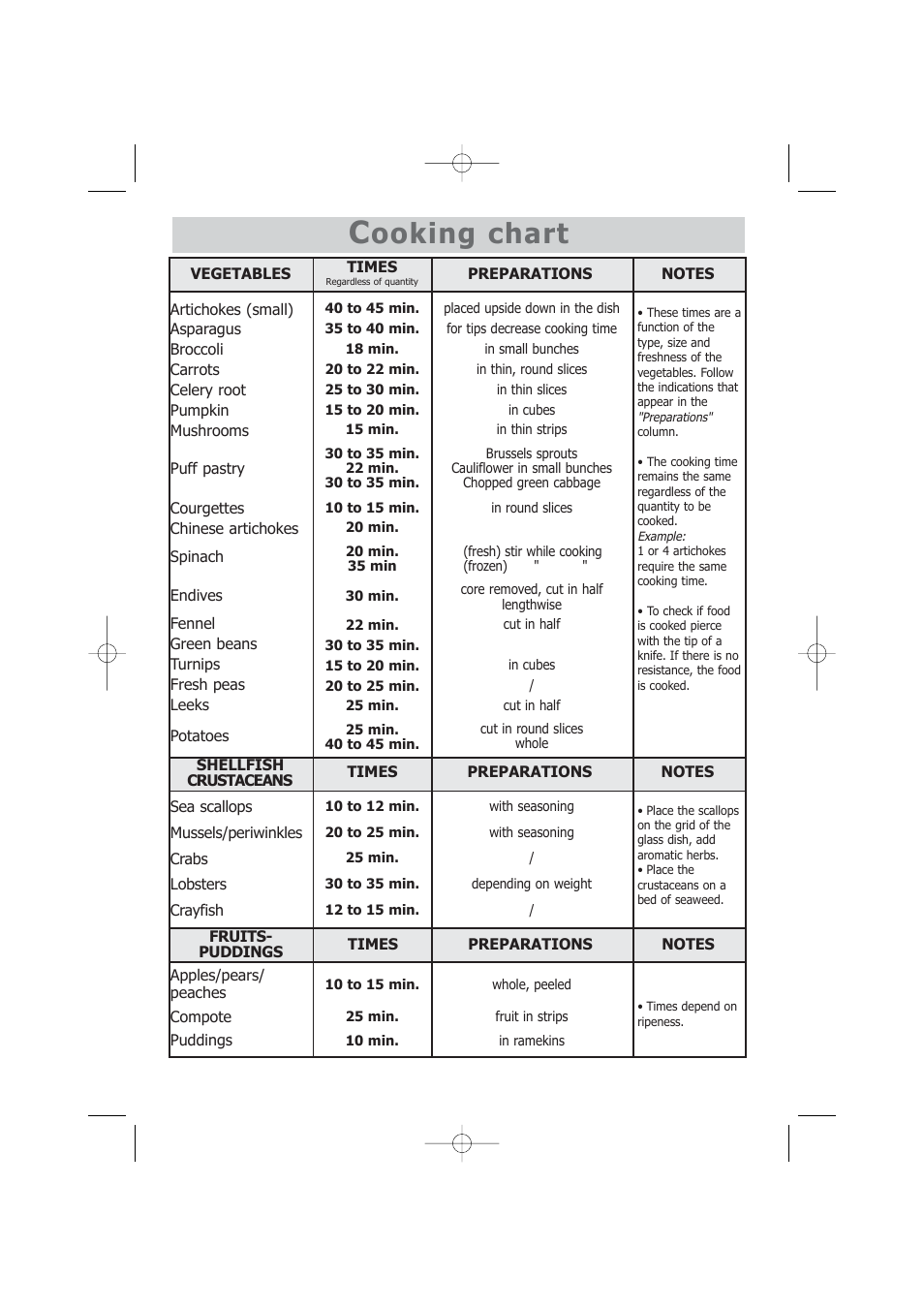 Ooking chart | Kleenmaid SOE102X User Manual | Page 15 / 28