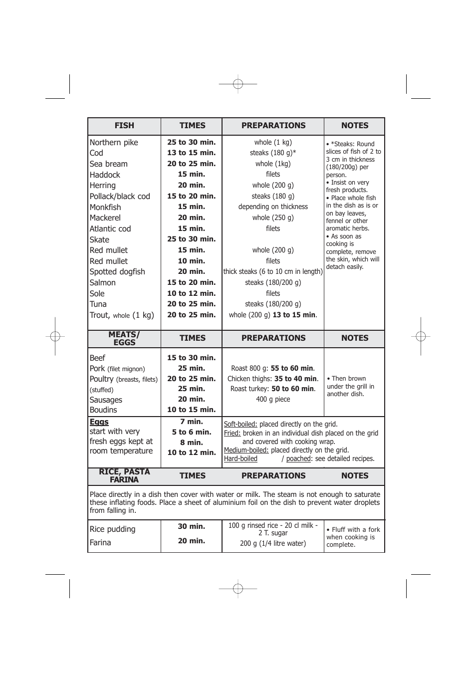 Kleenmaid SOE102X User Manual | Page 16 / 28