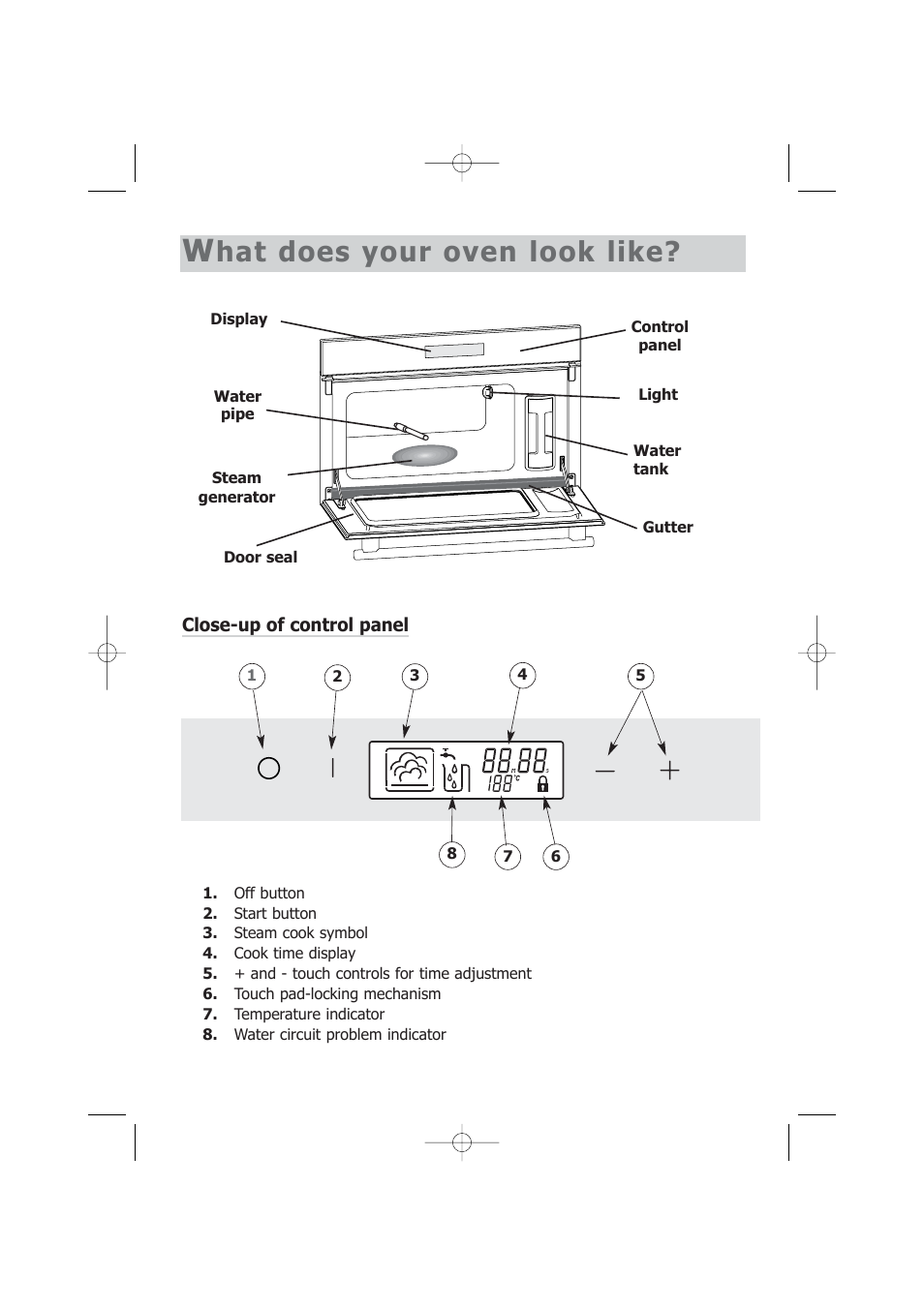 Hat does your oven look like | Kleenmaid SOE102X User Manual | Page 7 / 28