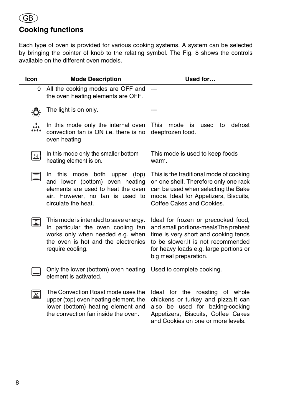 Cooking functions | Kleenmaid OMFP6010 User Manual | Page 10 / 28