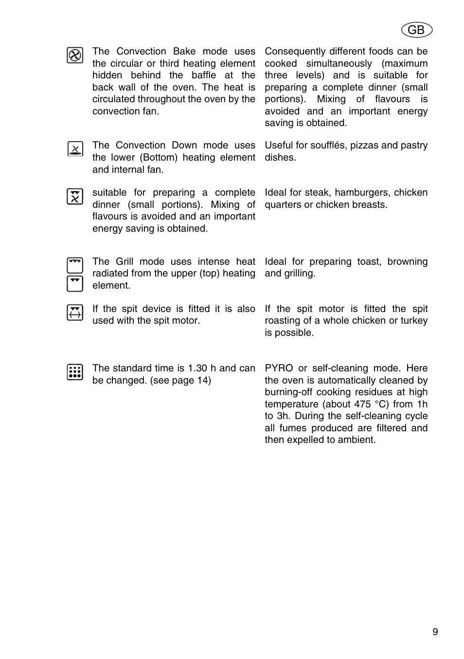 Kleenmaid OMFP6010 User Manual | Page 11 / 28