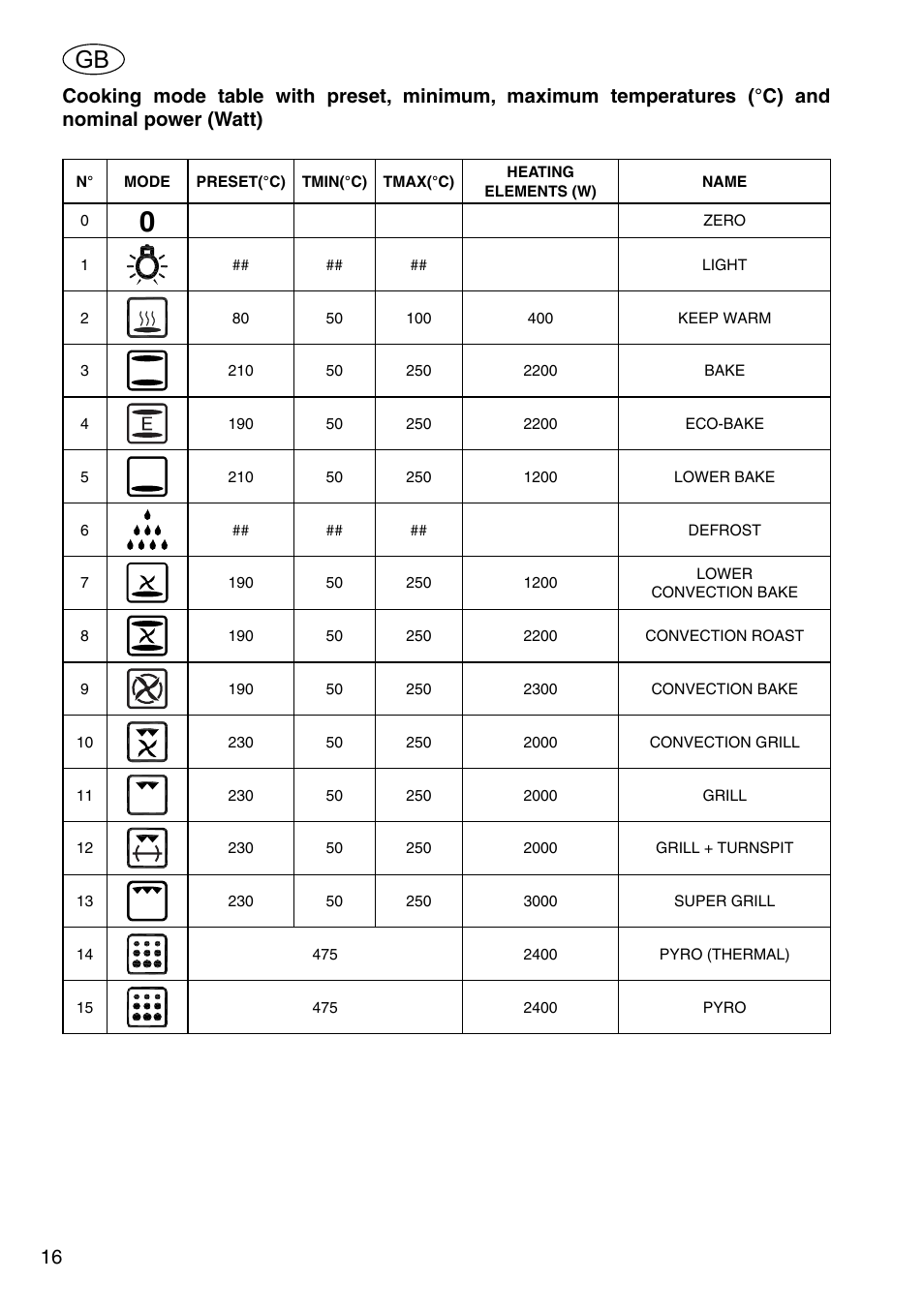 Kleenmaid OMFP6010 User Manual | Page 18 / 28