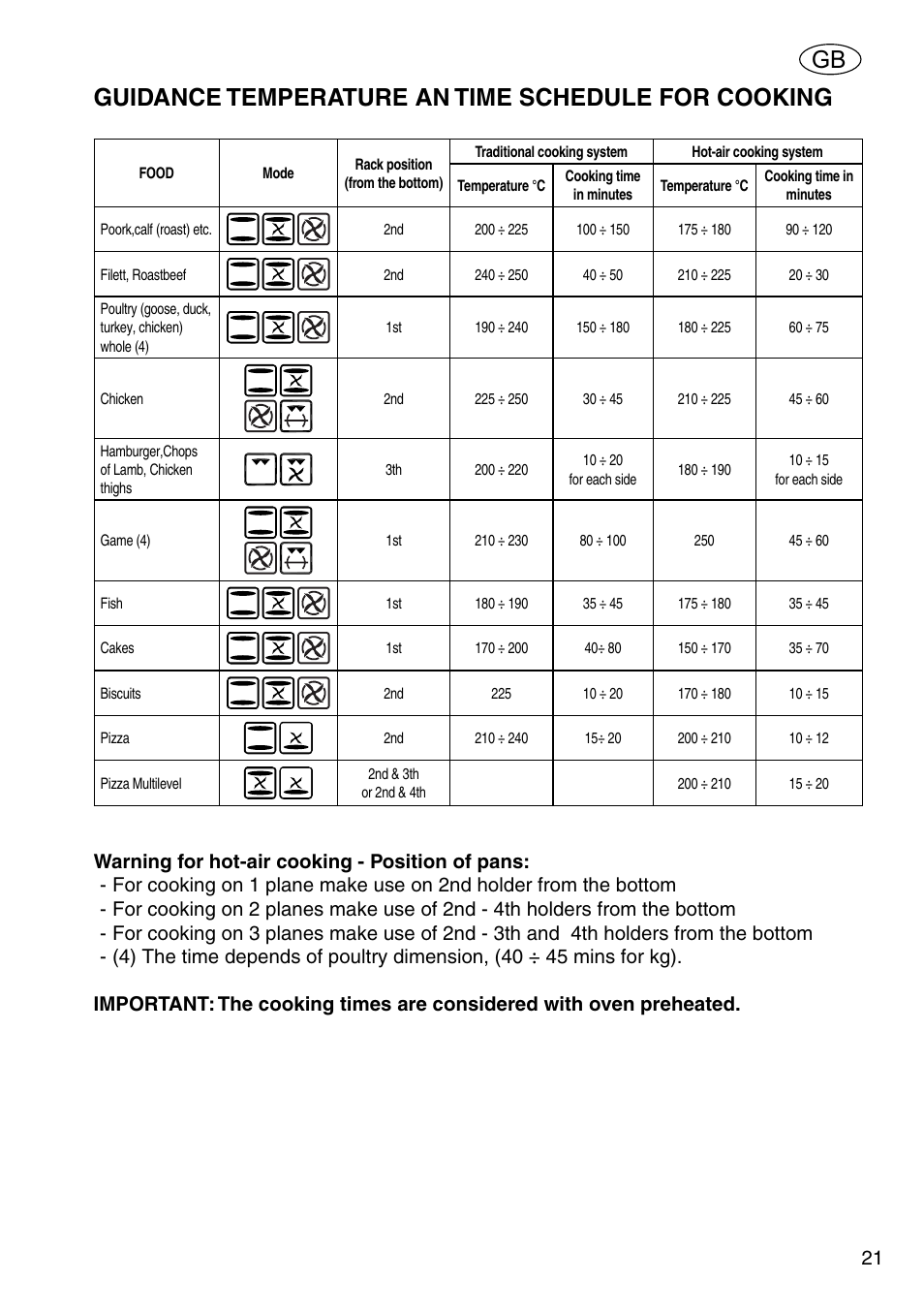 Guidance temperature an time schedule for cooking | Kleenmaid OMFP6010 User Manual | Page 23 / 28