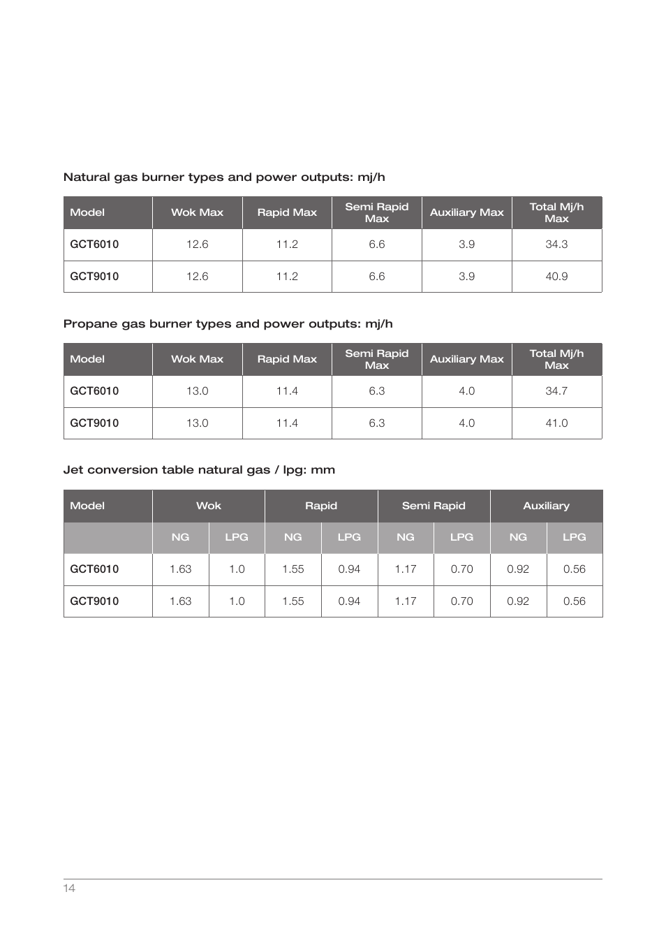 Kleenmaid GCT6010 User Manual | Page 14 / 16