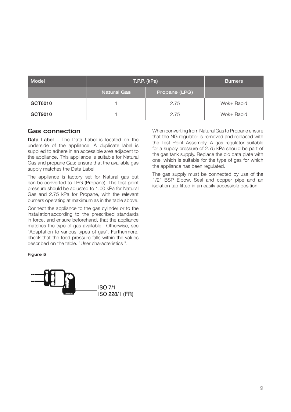 Kleenmaid GCT6010 User Manual | Page 9 / 16