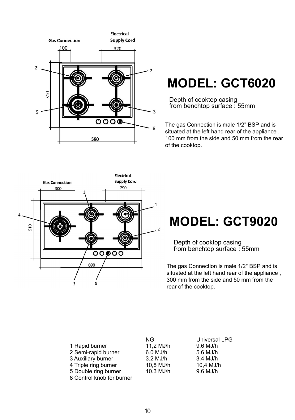 Model: gct6020, Model: gct9020 | Kleenmaid GCT6020 User Manual | Page 14 / 20