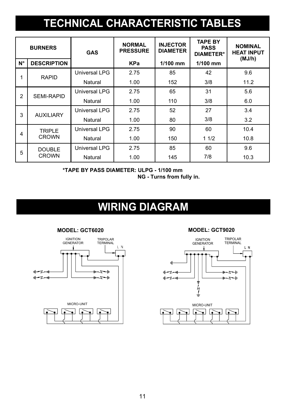 Technical characteristic tables, Wiring diagram | Kleenmaid GCT6020 User Manual | Page 15 / 20