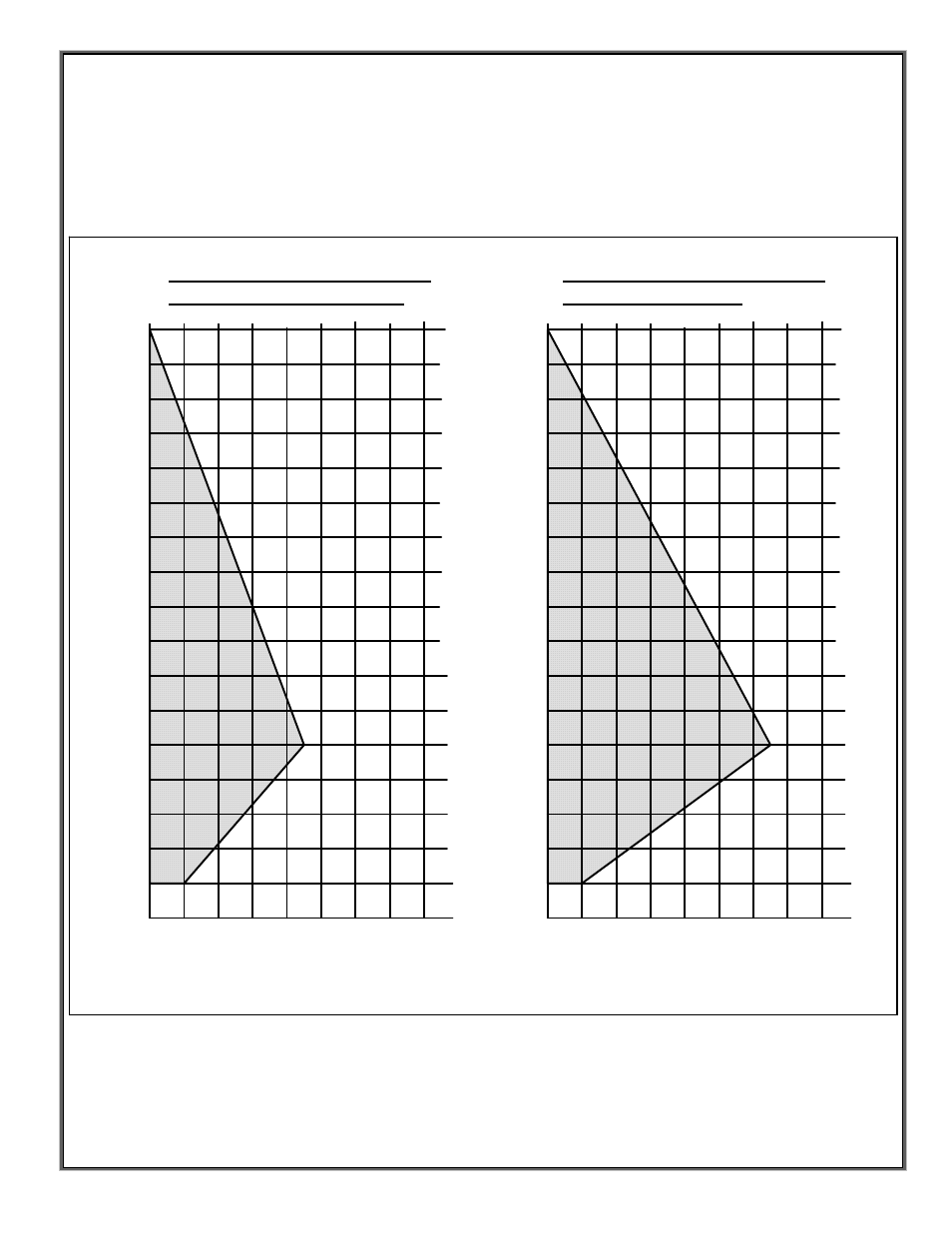 Vent graph (cont'd), Venting graph for dv 30 natural gas, Figure 19: bayvue dv vent graphs, model dv 30 | Country Flame Bayvue DV 30 User Manual | Page 30 / 48