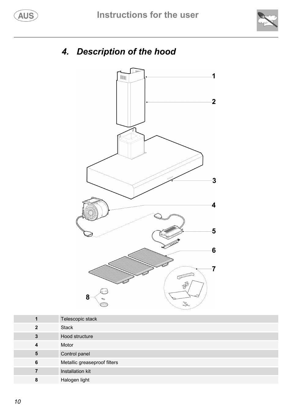 Instructions for the user, Description of the hood | Kleenmaid K70 User Manual | Page 10 / 16
