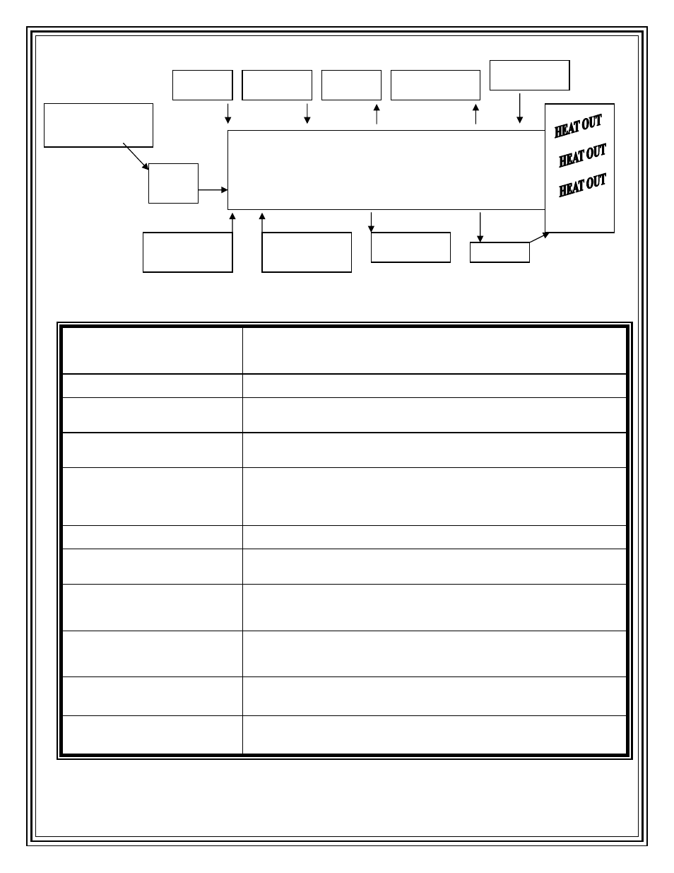 Figure 3: control board block diagram, Figure 4: stove component definitions | Country Flame CF-04 User Manual | Page 17 / 58