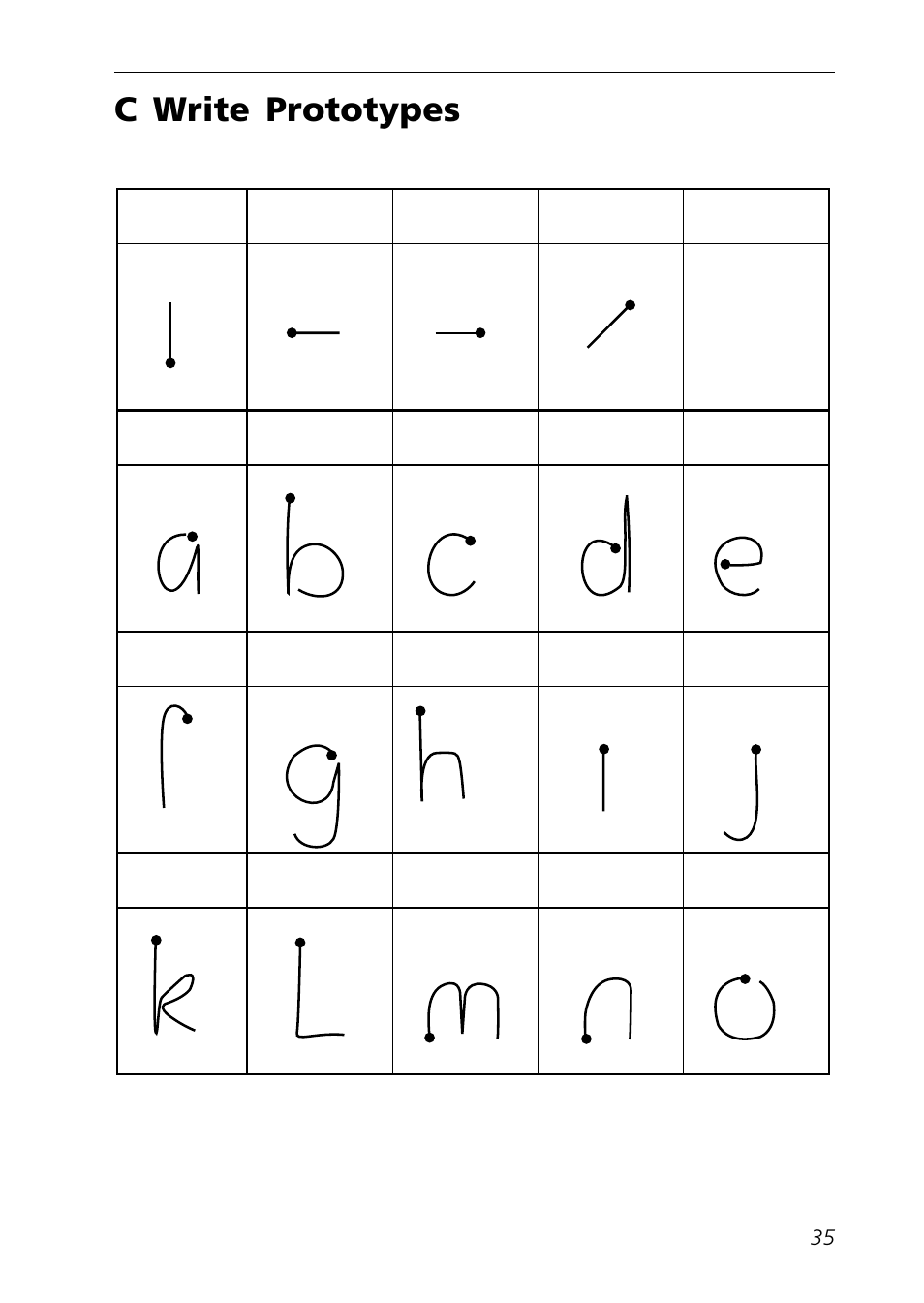 C write prototypes | C Technologies Mobile Information Collector C-Pen User Manual | Page 35 / 95