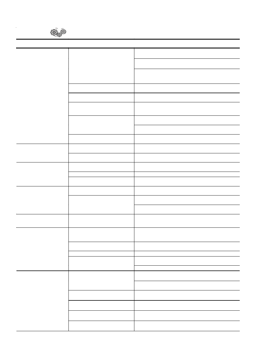 Before calling service, Topic, Possible cause solution | Operation | Kleenmaid B Series User Manual | Page 22 / 25